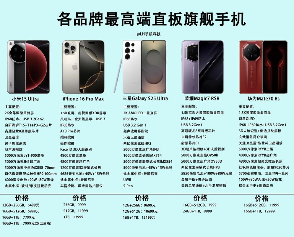 一、品牌与型号的选择