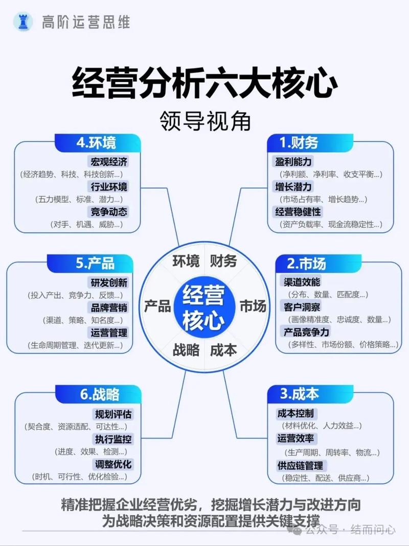 鄂州企业建设，从需求分析到运营管理