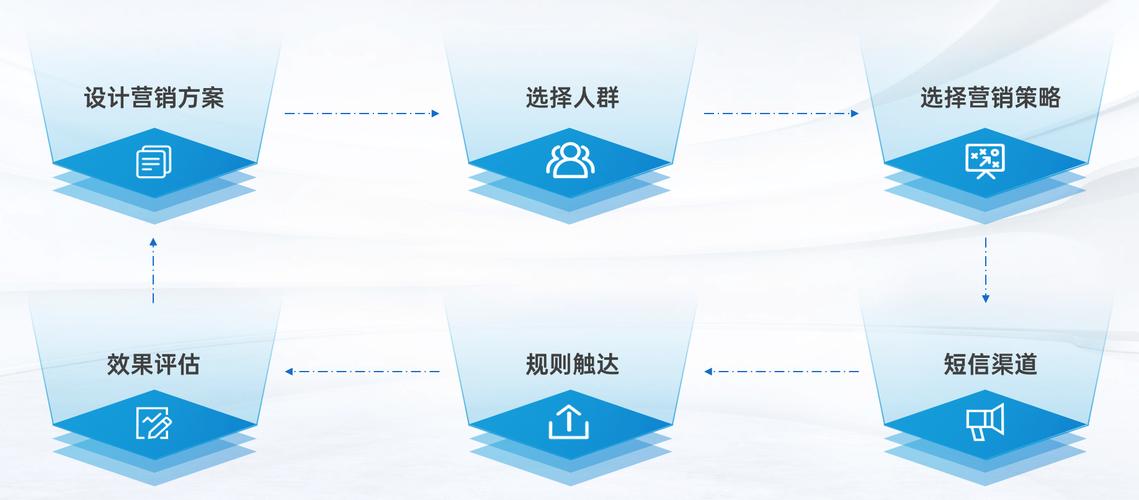 抖音业务对接与内容制作，从小渔到商业伙伴的蜕变之旅