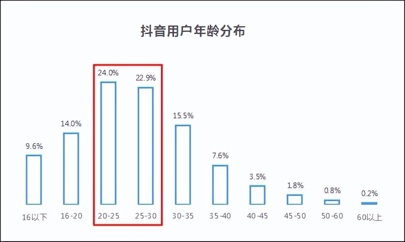 一、内容分析，抖音浏览量的关键因素