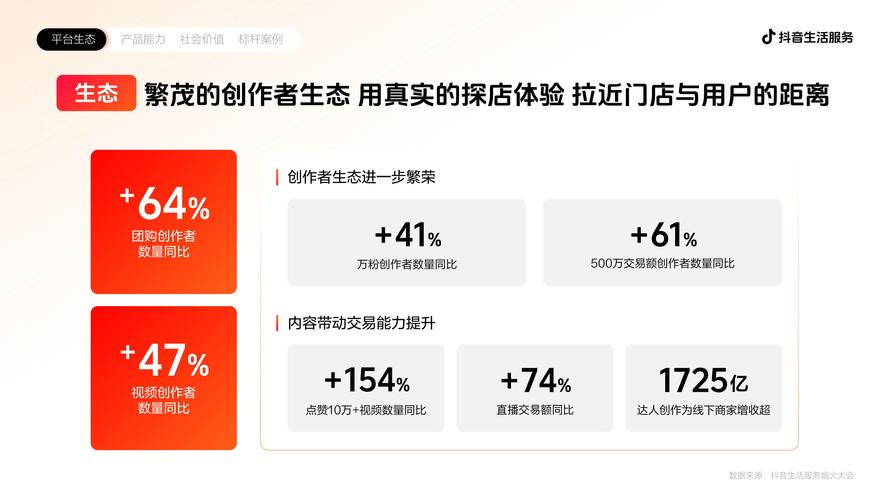 从抖音平台的刷赞到互动，如何打造真正的产品价值？