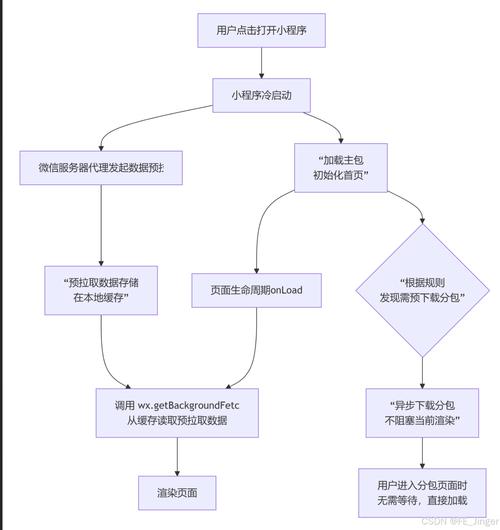 南昌网络软件开发,从需求分析到成功运营的指南