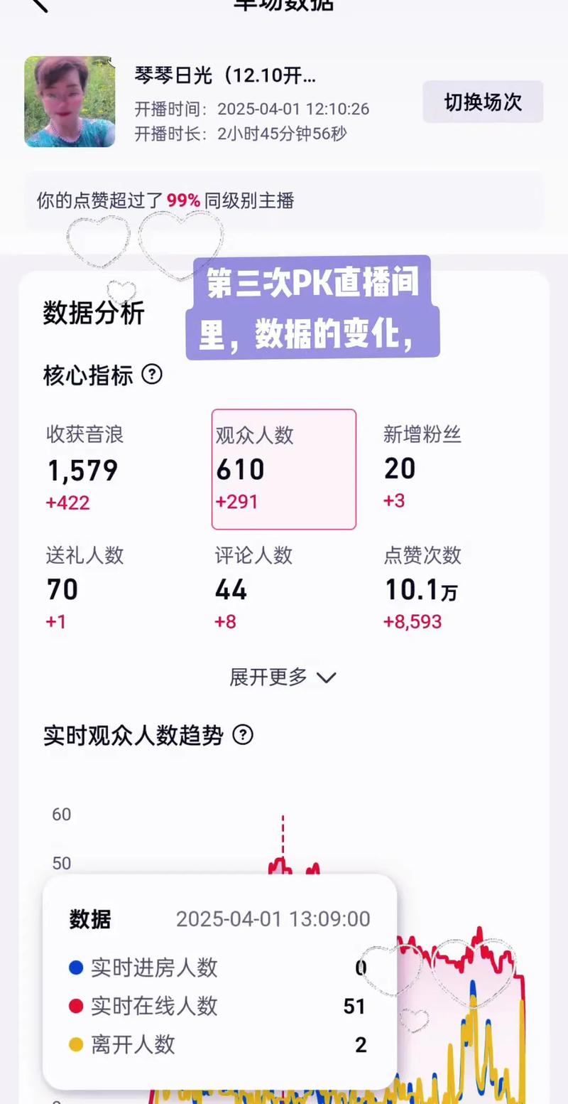 抖音与KOL直播，如何将两者完美结合，提升播放量与点赞数？