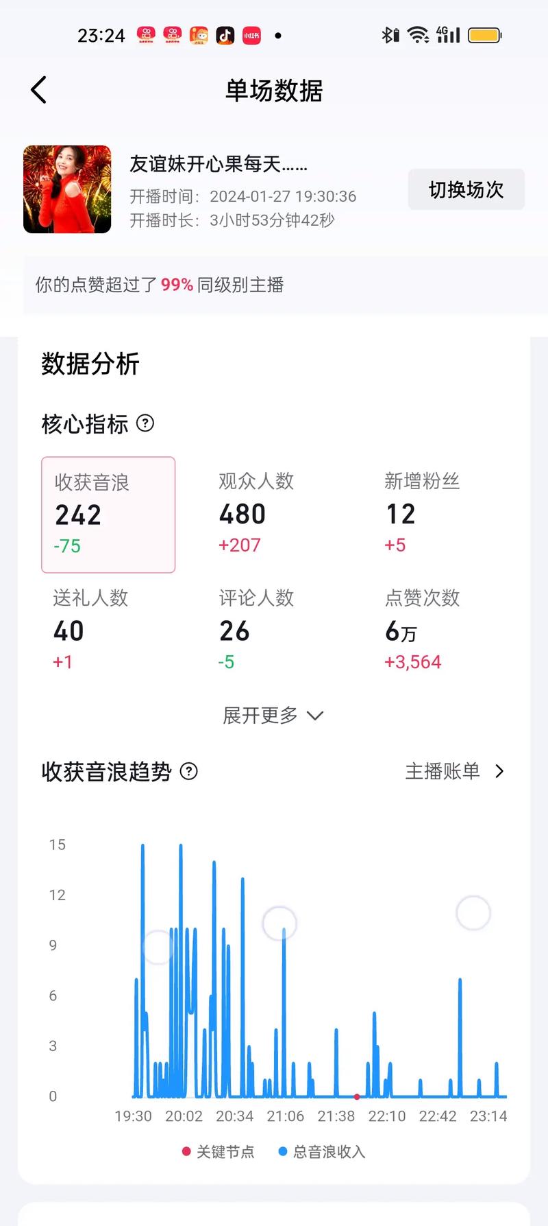 抖音与KOL直播,如何将两者完美结合,提升播放量与点赞数?