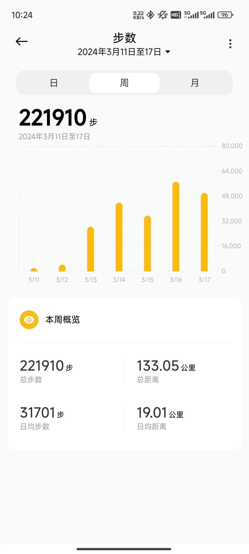 抖音代购，隐藏的 profit 万步一走！