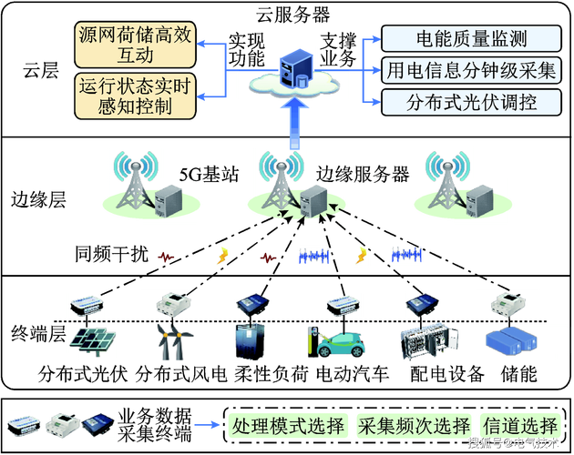 构建物理网络,从核心目标到持续优化