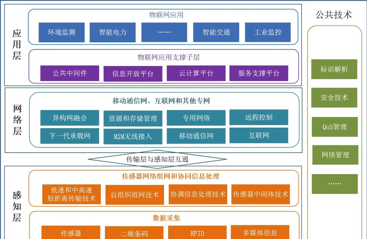 构建物理网络，从核心目标到持续优化