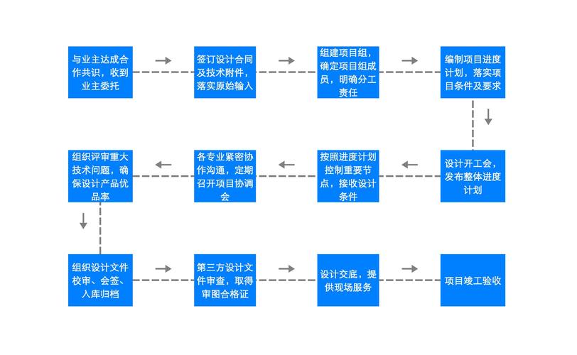承接设计与制作一站式解决方案
