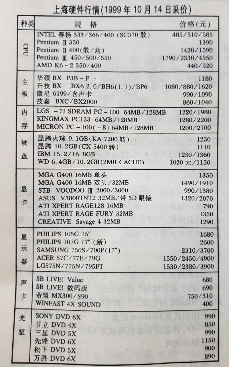 2年电脑配置，你的电脑如何在那个年代生存？