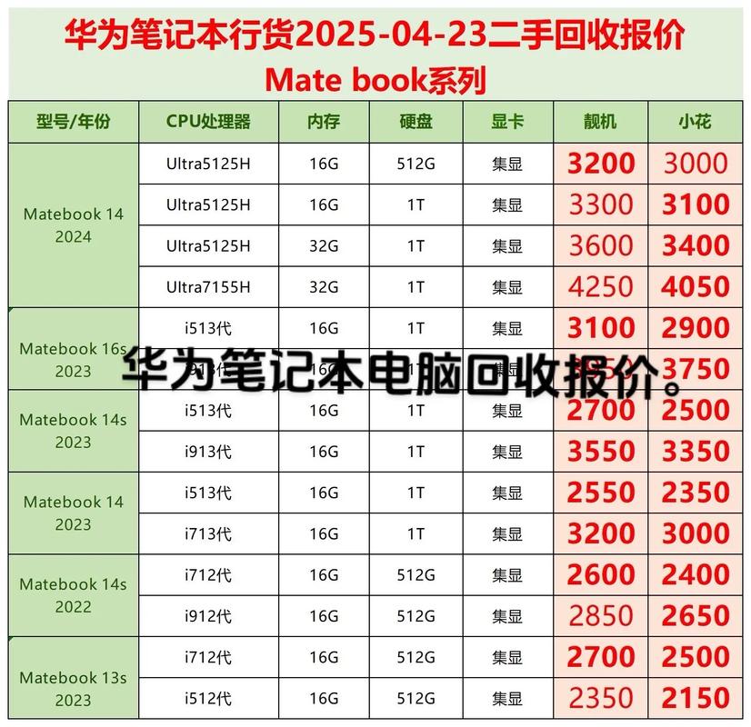 在216年,电脑市场正经历着一场前所未有的变革,用户们正在寻找性价比最高的产品