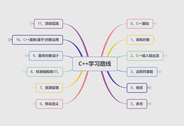 电脑版陌陌，选择适合自己的学习路径