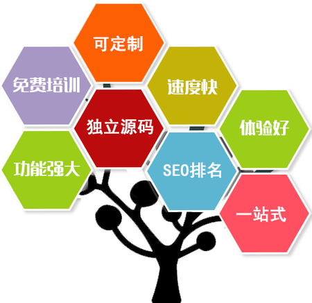 南宁网站建设的现状与问题