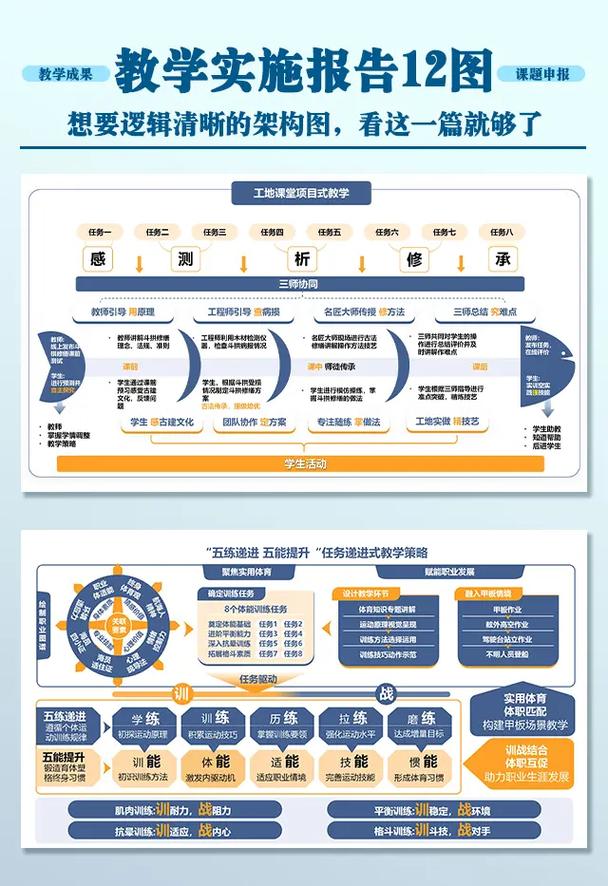 OA系统如何高效构建？指南与教学内容