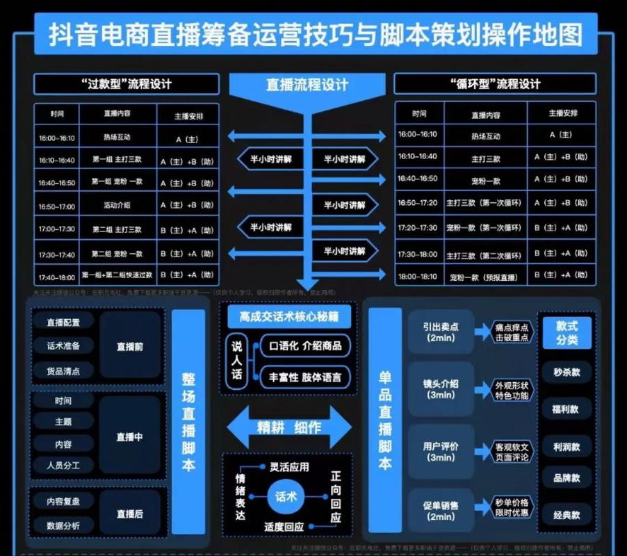 直播手游游戏制作与优化技术详解