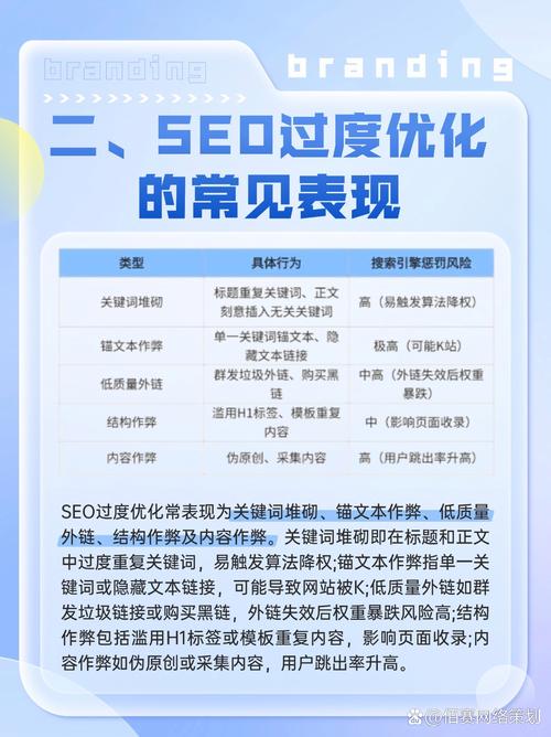 现在SEO优化不再难!网站排名靠这几点!