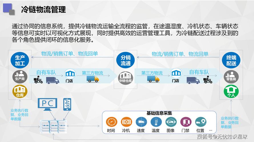 精简与高效,精准营销与高效物流的结合