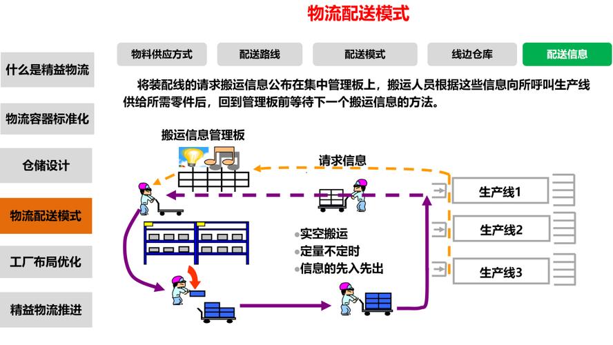 精简与高效，精准营销与高效物流的结合
