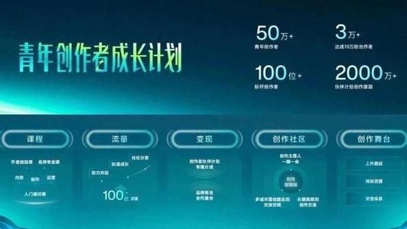 一、抖音自助下单平台