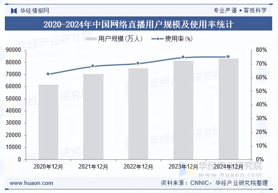 竞网，直播平台与短视频平台的未来发展方向