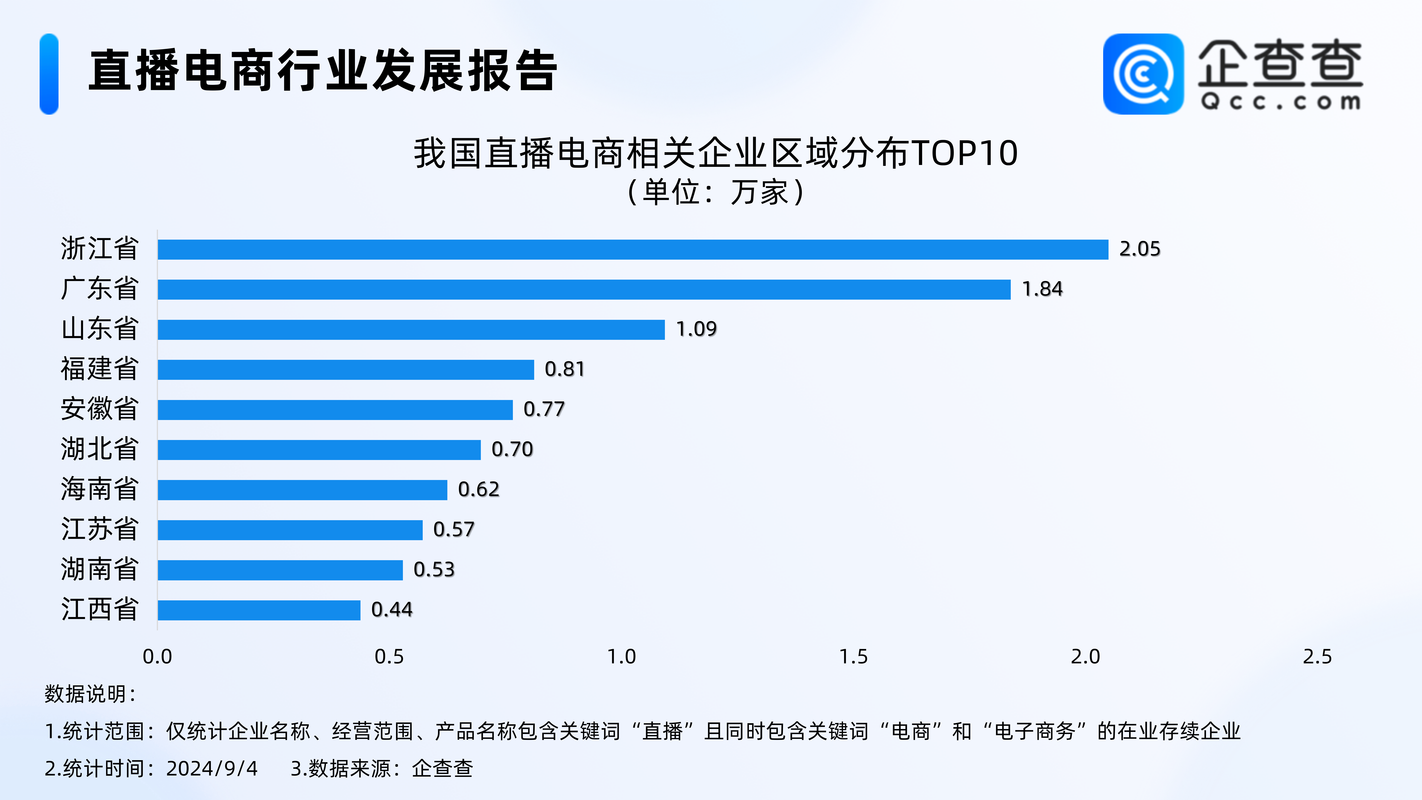 竞网,直播平台与短视频平台的未来发展方向