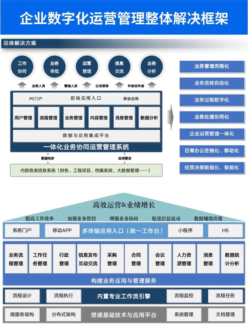 如何在抖音自助业务下单平台实现高效运营，从注册到运营的全生命周期管理