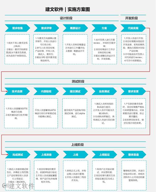 通州网站建设,从设计到运营,你必须知道的步骤