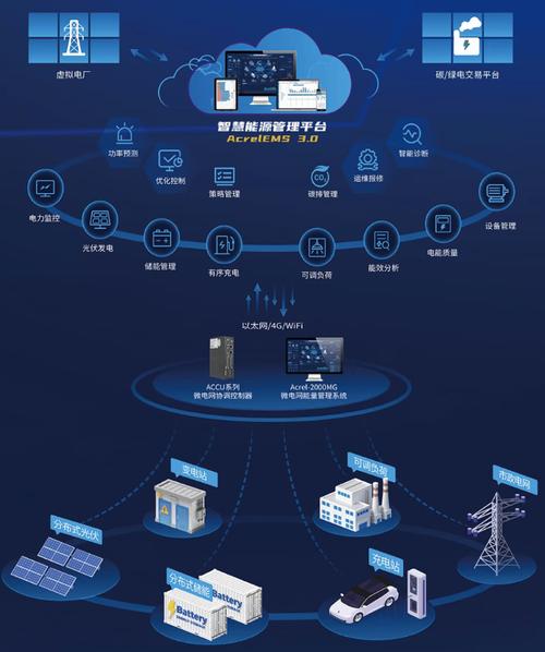 西安网络设备公司,专业解决方案,助力智能网联未来