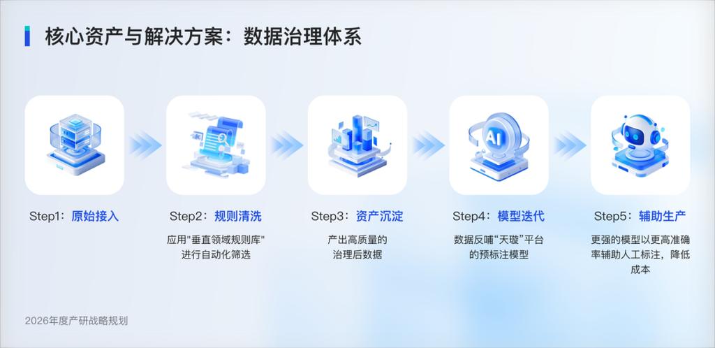技术网络推广指南，让你的数据在流量中绽放