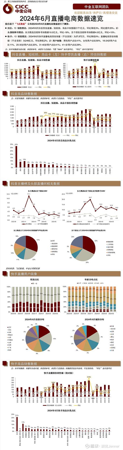 快手业务秒刷和上线时间的分析