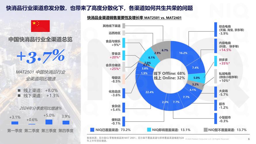 223营销环境，现状与展望