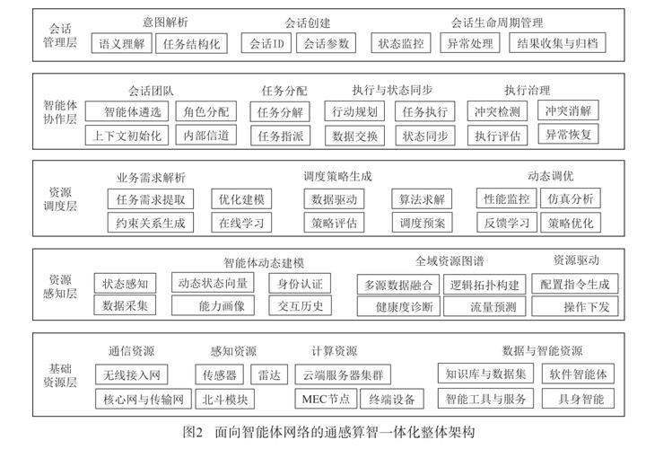 设计网络公司,从战略到运营的全栈解决方案