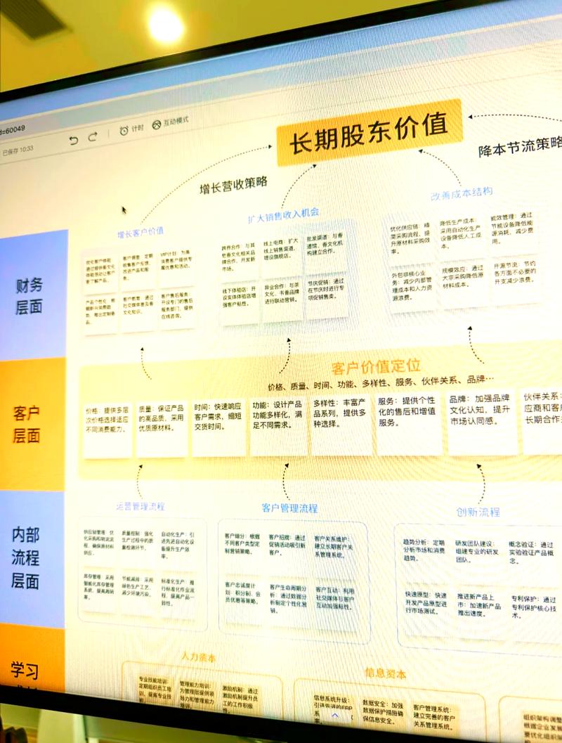 如何通过网站展示企业形象,企业网站战略指南