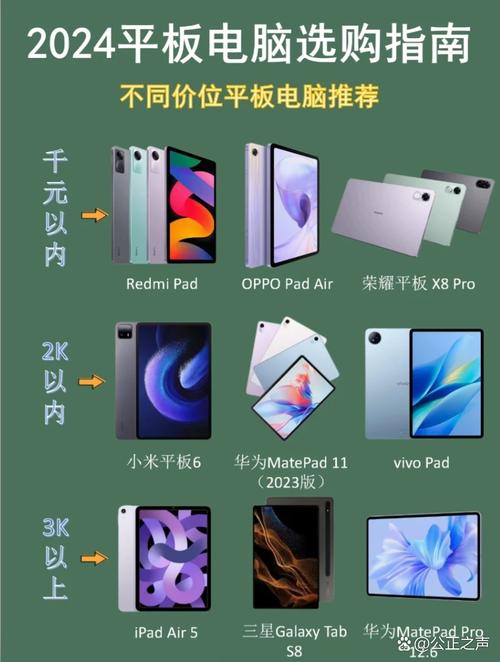 掌上电脑与索尼平板电脑，你必须知道的性价比之差