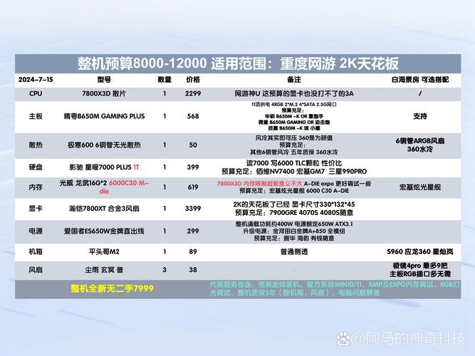 聚光灯,英雄联盟电脑配置指南