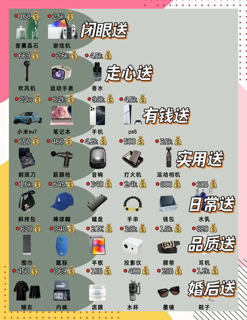 一、选择适合的礼物类型