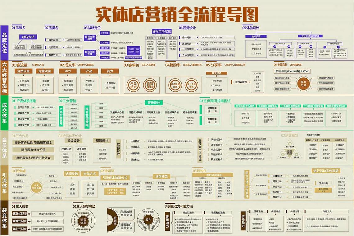 如何打造高效营销网站,从设计到运营,Everything You Need to Know