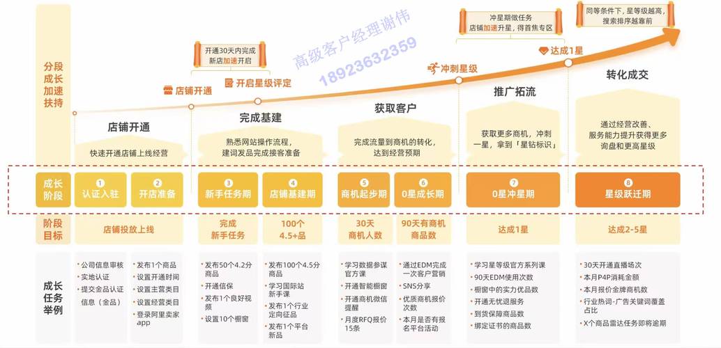 如何用阿里巴巴轻松实现营销目标
