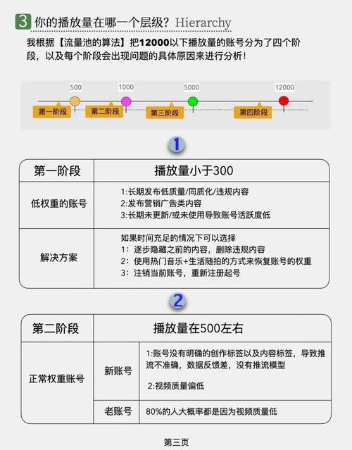 如何快速获取短视频的播放量