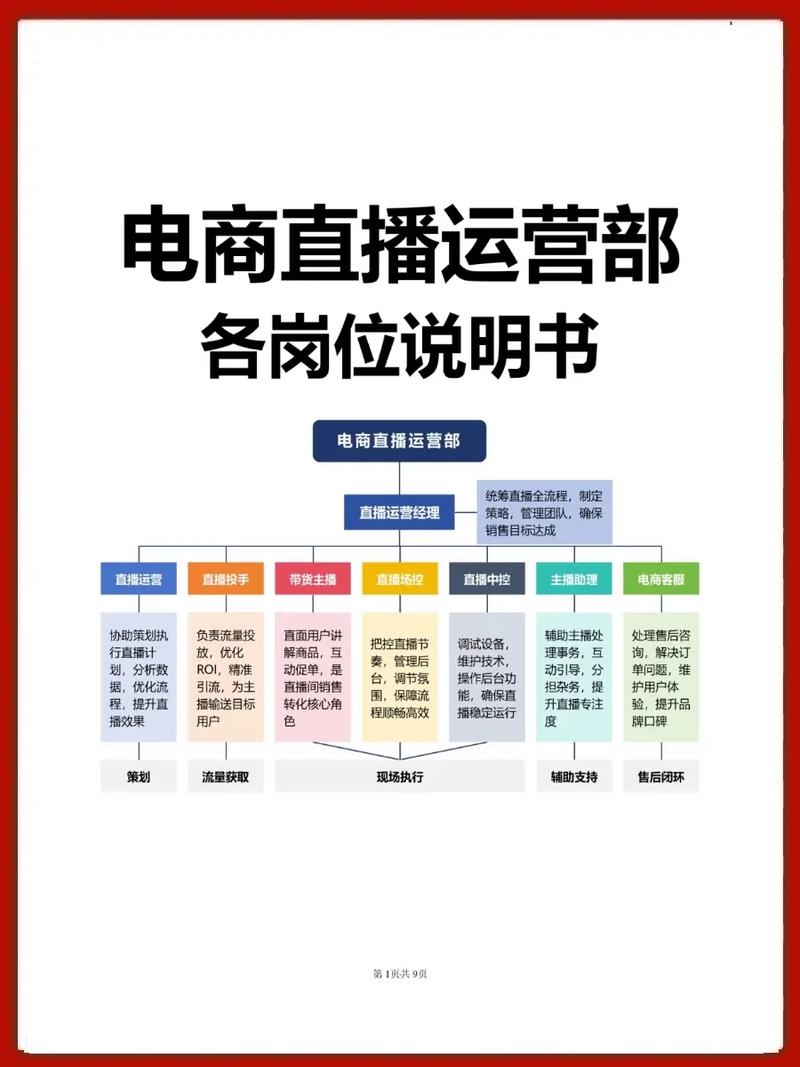 抖音线上下载、红包代购、KOL合作，如何玩转直播电商？