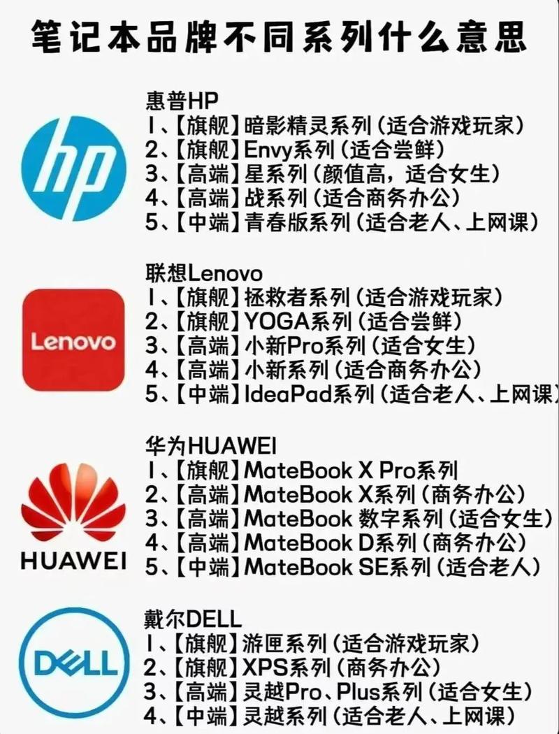 华硕电脑，品牌的由来与定位