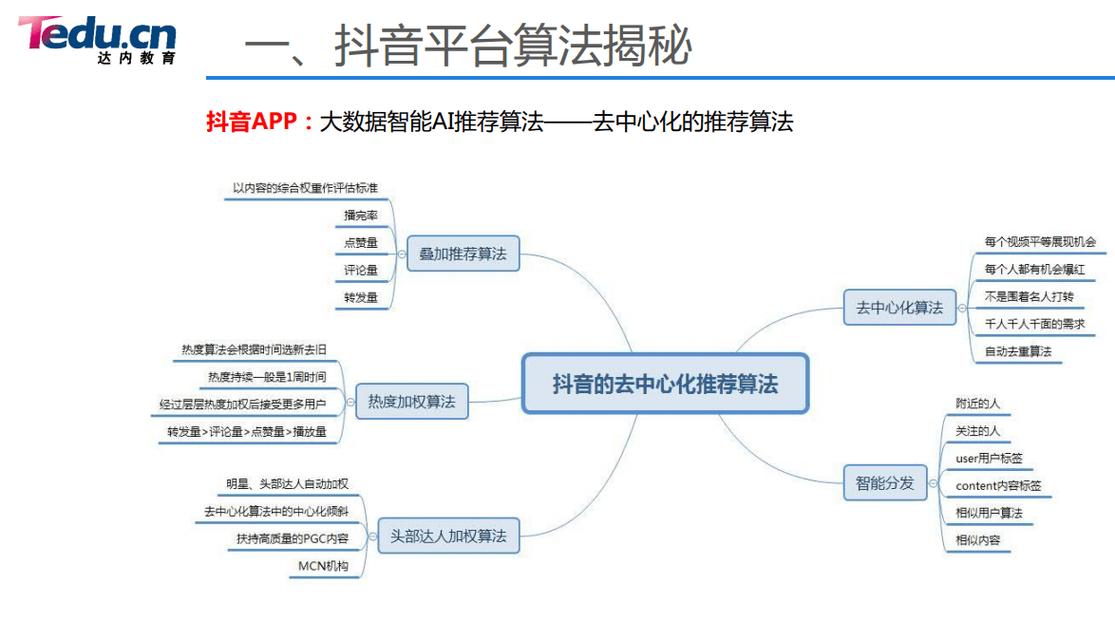 如何从抖音秒刷中获得高质量文章