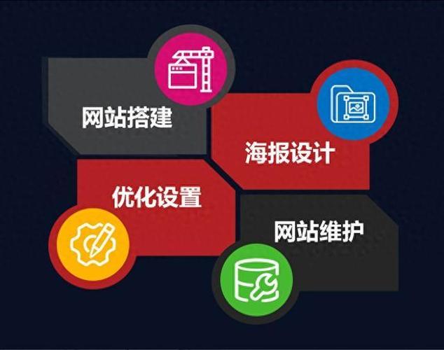 展示网站,你的内容营销新武器