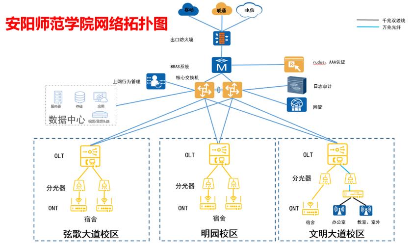 微网络手机2,开启无线网络的新范式?