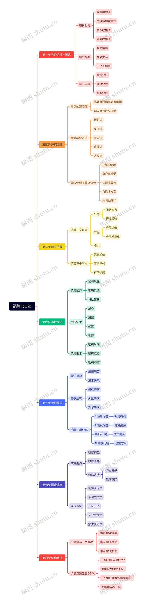 谷歌营销功能思维导图,精准洞察用户需求,推动产品销量