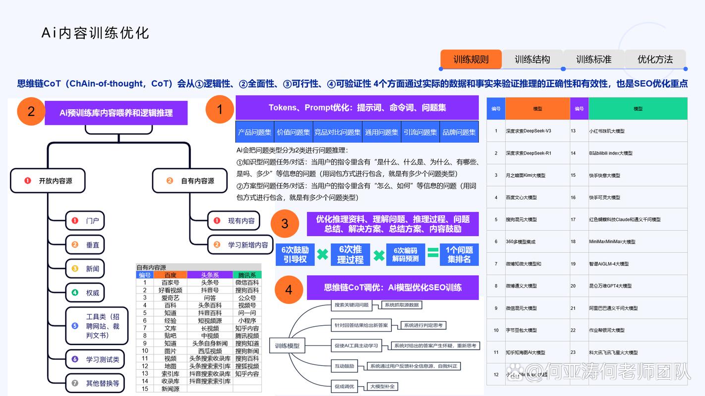 如何高效开展网络优化,从分析竞争对手到提升转化率