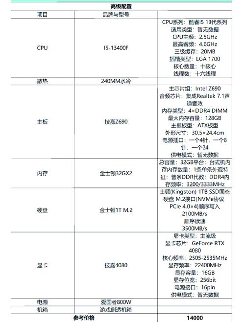 一、选择网咖时需考虑的电脑配置问题