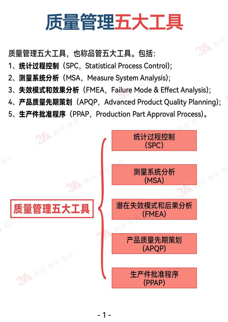 管理工具，高效刷出高质量作品