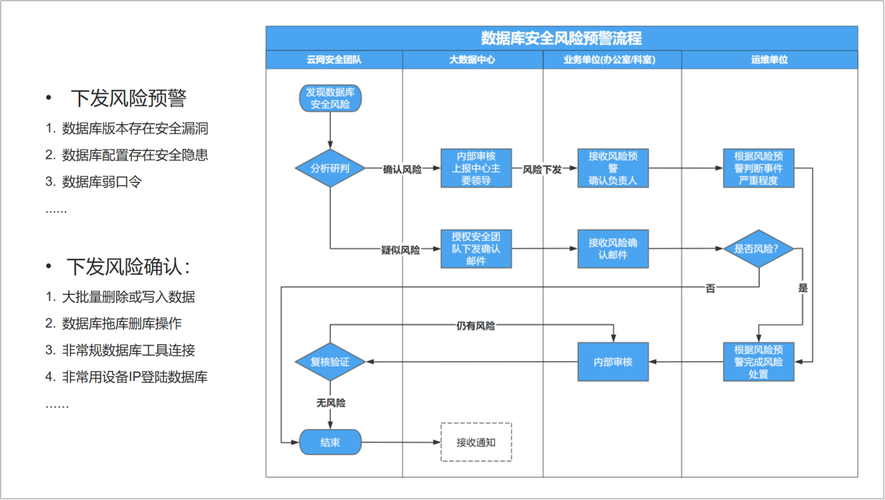 从零开始学网络技术，宏勉网络科技的解决方案