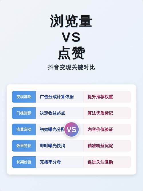 一、抖音赞的意义与重要性
