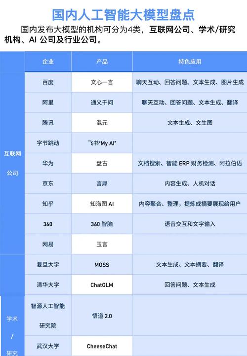 一、现状与挑战